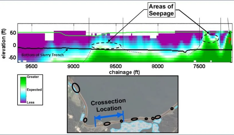 Dam Seepage Investigation, survey visualization
